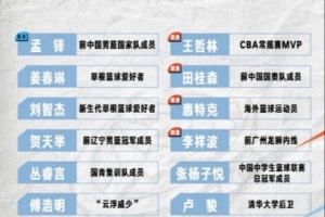 街球霸王公布新赛季各队参赛名单 王哲林&amp;贺天举在列